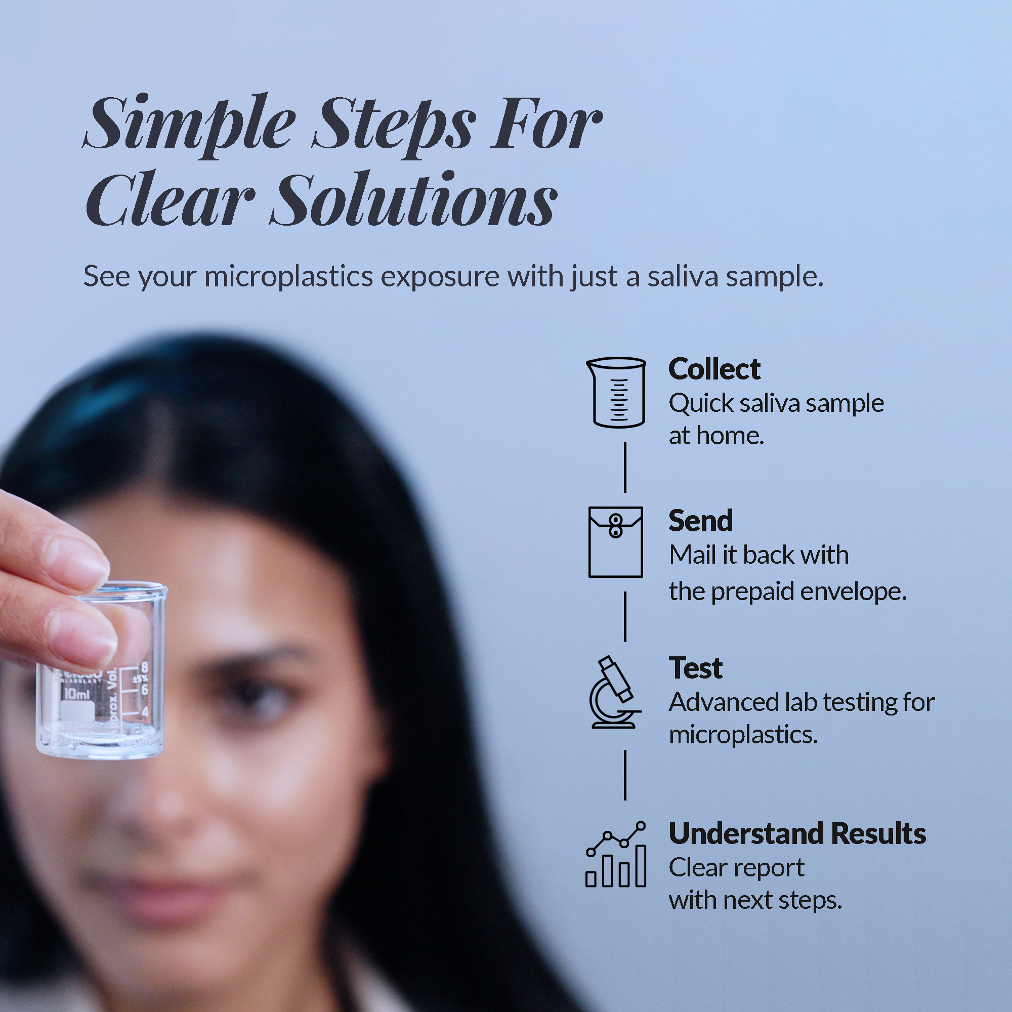 Promotional graphic for a microplastics exposure test with steps and a blurred person holding a saliva sample container.
